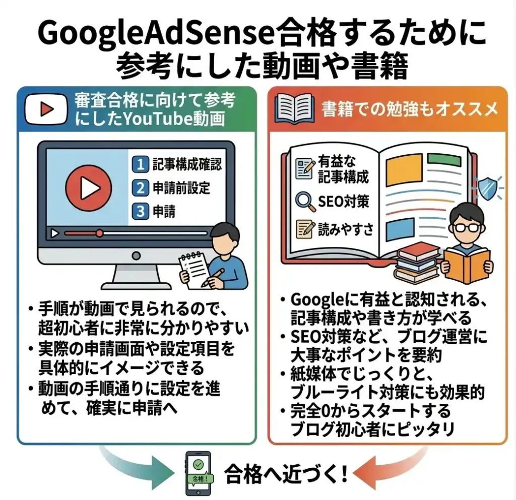 グーグルアドセンスに合格するために参考にした動画や書籍