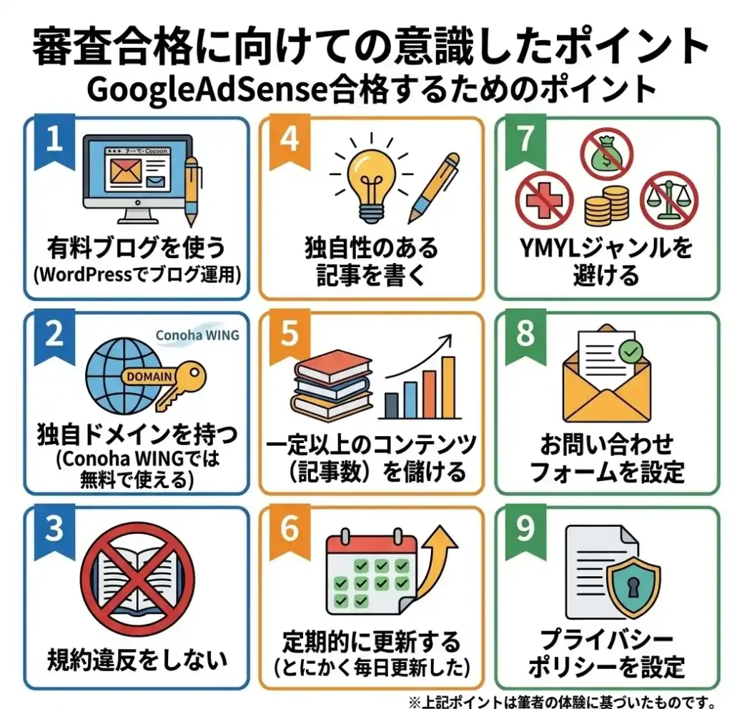 グーグルアドセンス審査合格に向けての意識したポイントの図解