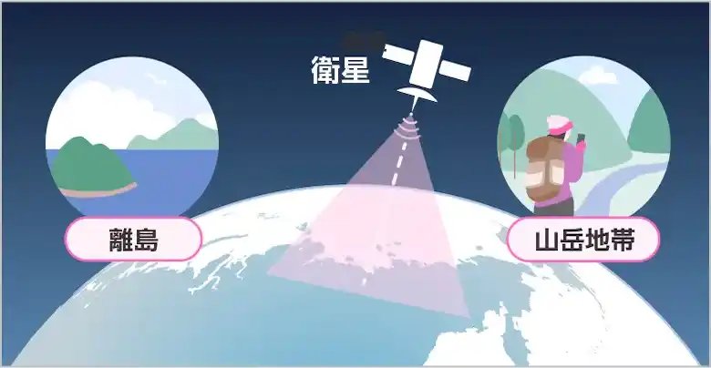 楽天モバイルの最強衛星サービスのイメージ画像