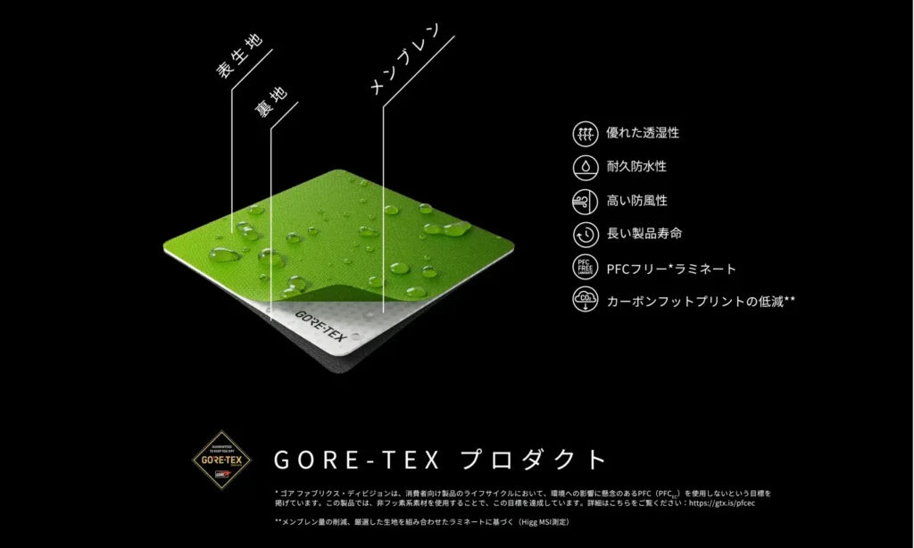 GORE-TEXプロダクトのePEメンブレンのイメージ画像
