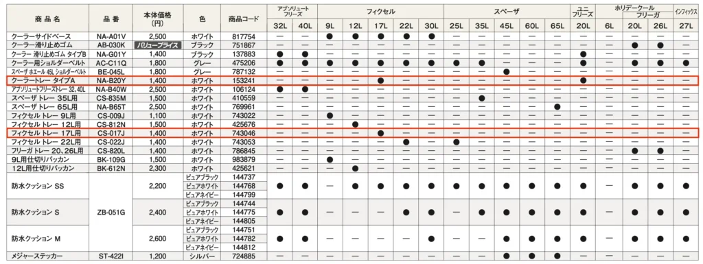 シマノクーラーボックスのアクセサリー表(ユニフリーズでトレー比較)