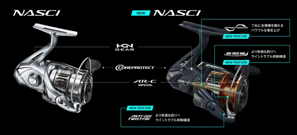 シマノの26ナスキーの進化のポイントを解説したイメージ画像
