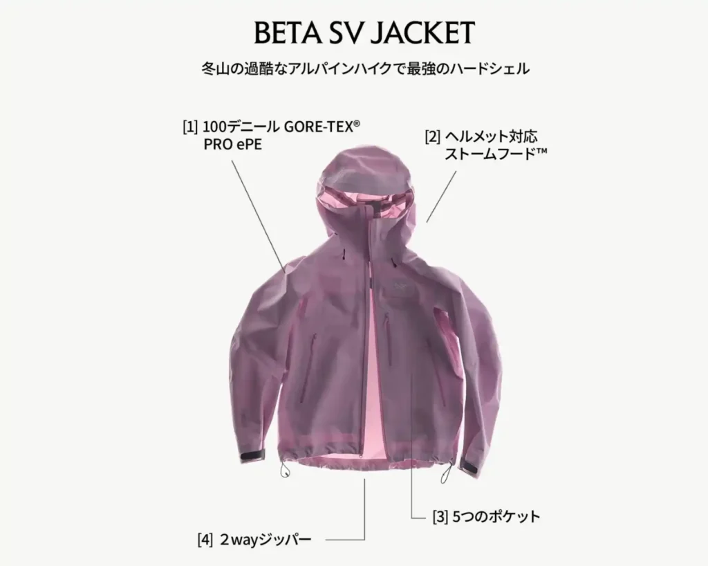 アークテリクスの2026ベータSVジャケットの特徴をイメージした画像