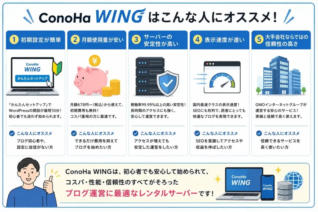 コノハウイングがオススメな理由を解説した図解