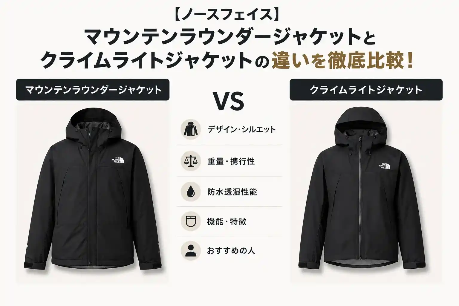 マウンテンラウンダージャケットとクライムライトジャケット比較記事のアイキャッチ画像